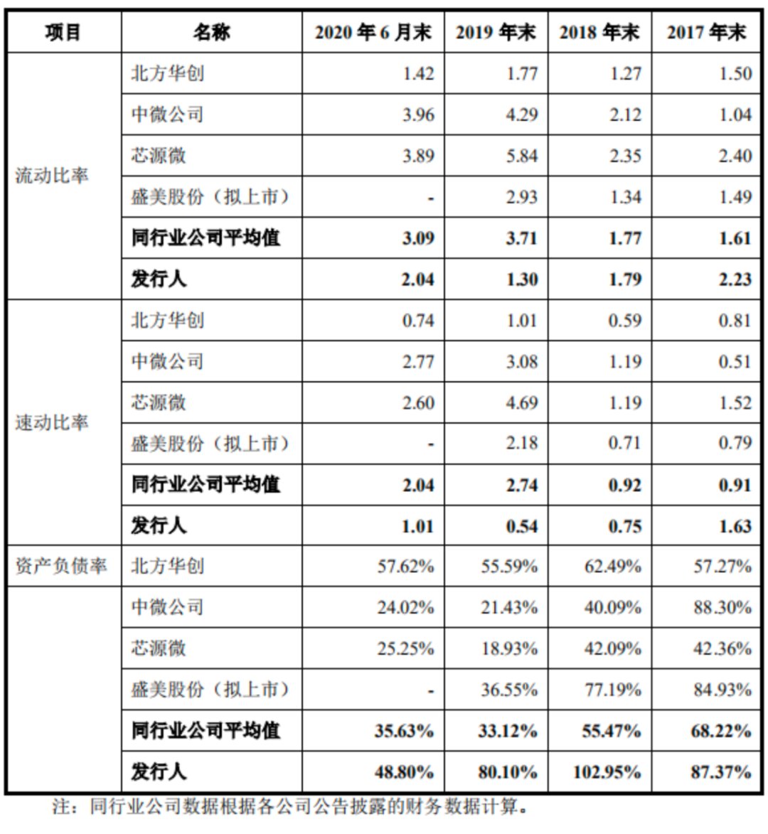 高端半导体|扣非净利连续三年亏损！华海清科欲登科创板机会多大？