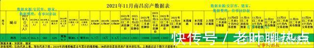 接盘侠|南昌房价从12002元涨到12008元，南昌楼市要回暖了吗
