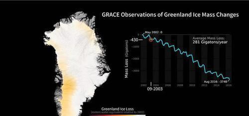 地球真的会在这个世纪达到环境临界点吗？到时人类会灭绝吗？