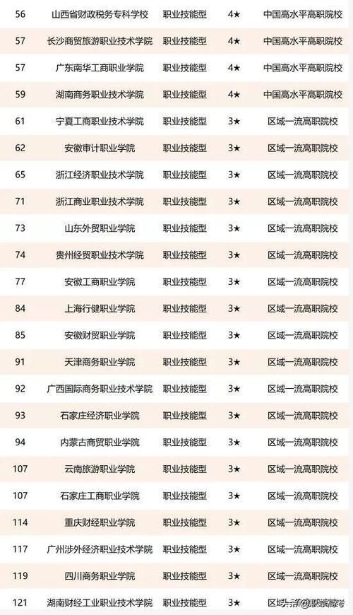 2021中国财经类、语言类院校最新排名