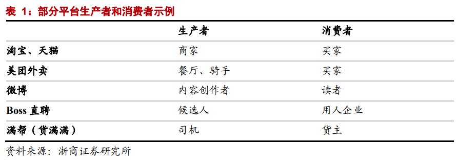 互联网平台|年度深度报告：双边市场下的互联网平台竞争