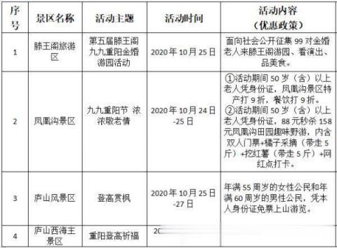  明天|就在明天！江西这些景区免！门！票