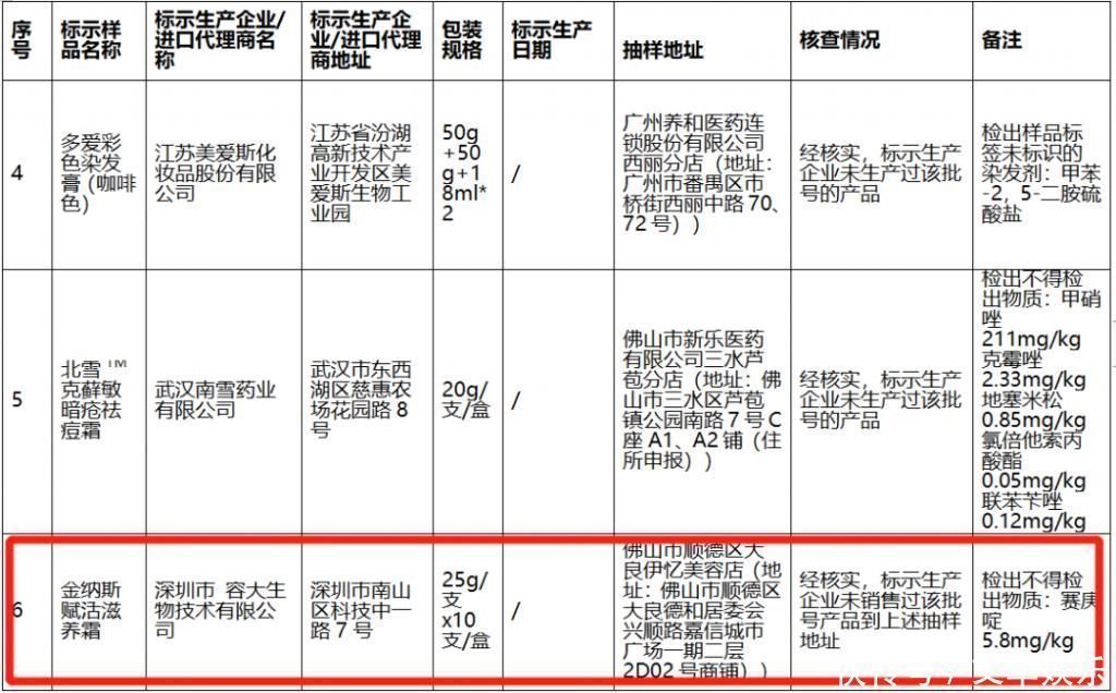 不合格|曝光官方点名这些化妆品全是“山寨”H&M、乐高等产品不合格…