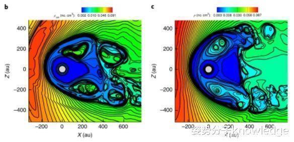 太阳风 太阳系原来长这个样？科学家最新绘制的日球层，外形诡异像羊角包