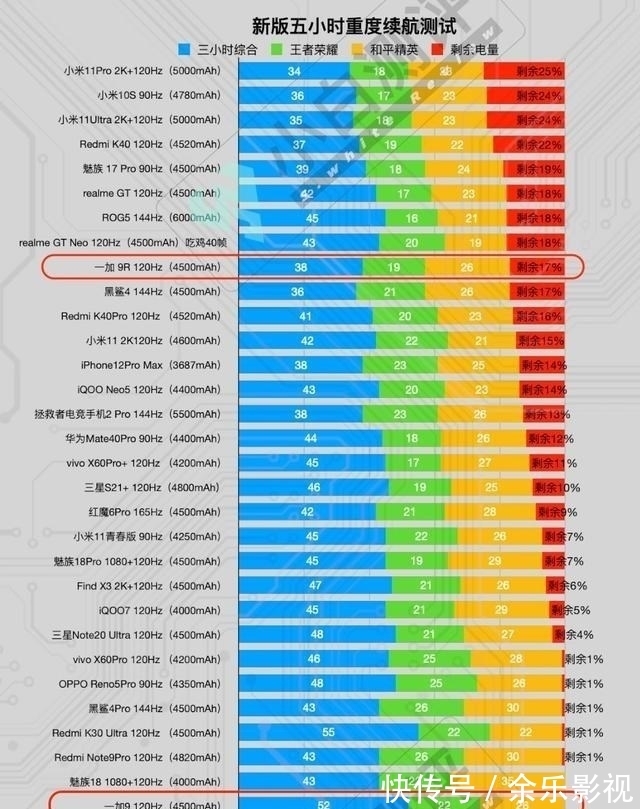 一加手机|65W快充+120Hz三星屏，全能「水桶旗舰」降至冰点价！性价比超群