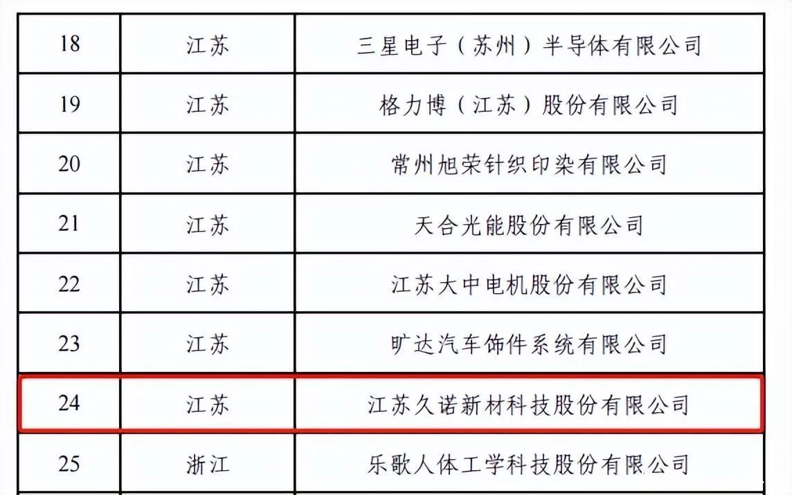 常州涂料网