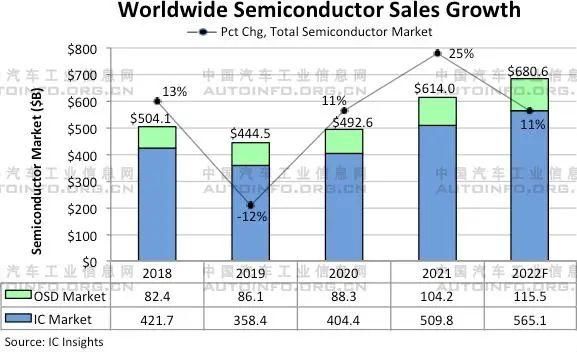 布局|国际瞭望丨美国、欧盟出台芯片支持政策 全球芯片产业布局重构趋势明显