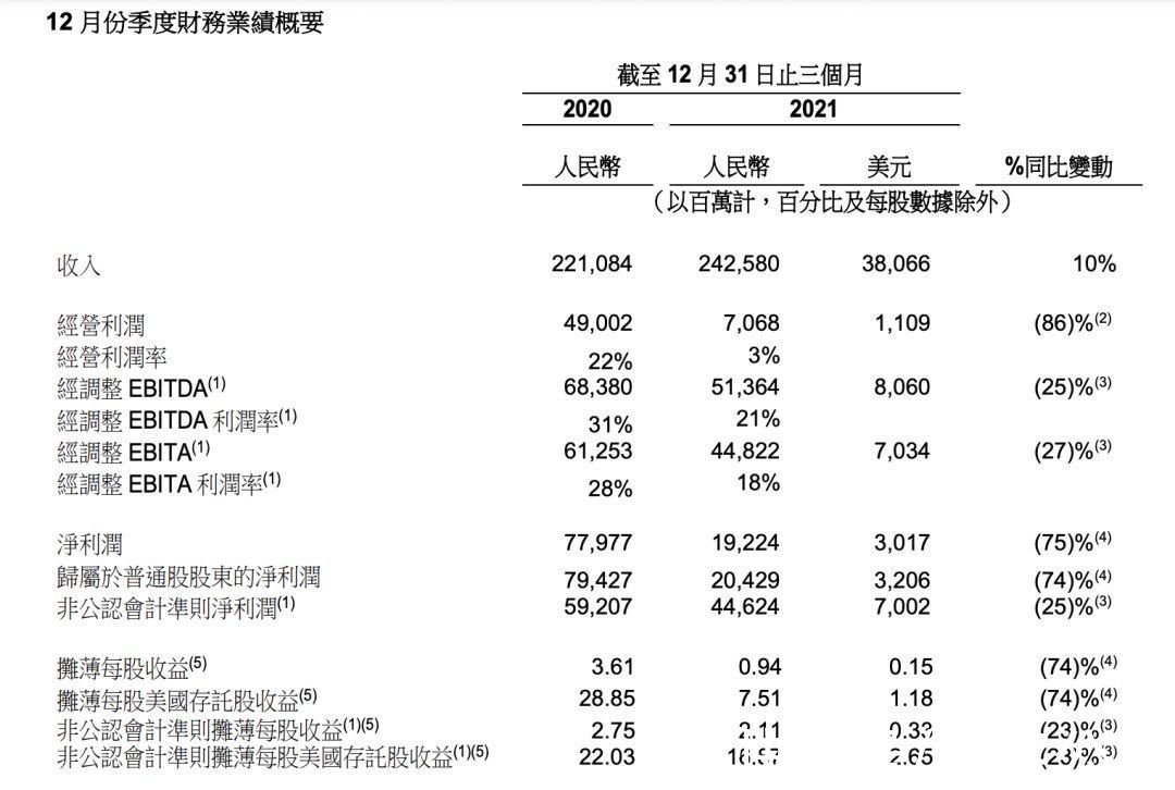 亿元|阿里的挑战，不止反垄断