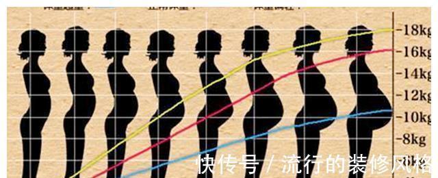 宫高|孕期胎儿发育好不好,孕妈妈有迹可循,一起来了解一下