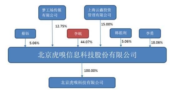 停止|热闻丨太突然！虎嗅宣布停止更新一个月，发生了什么？