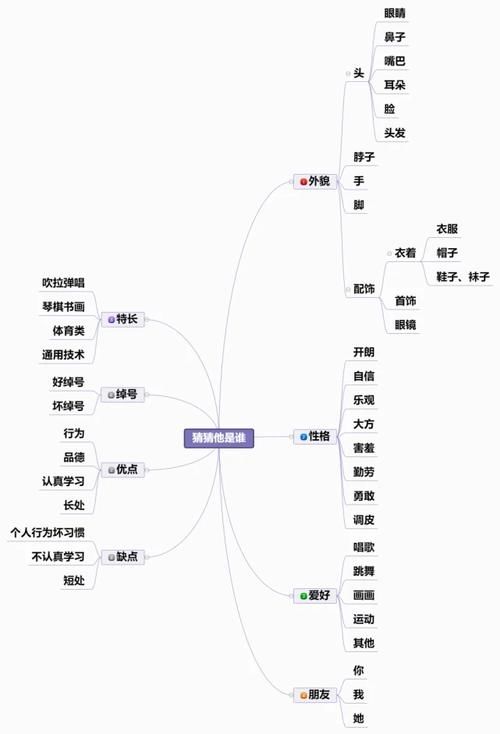 寒假预习，做思维导图和不做思维导图，最大的区别是什么？