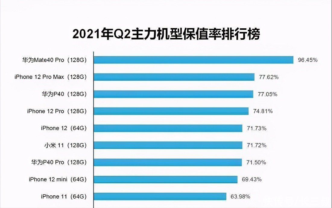 oppo|继华为之后，下一个拥有“自研芯片”的国内手机厂商会是谁？