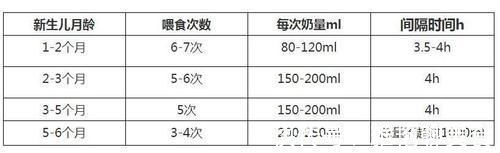 父母|新生儿吃得越多越好？娃吃没吃饱，这4个指标是重点