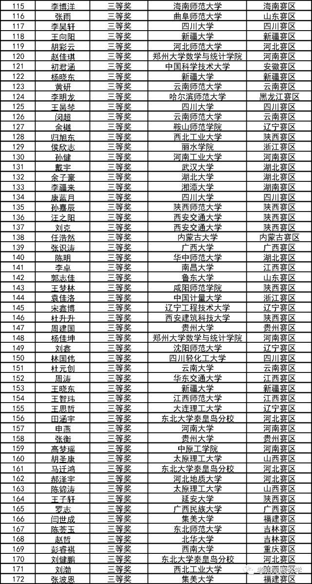 数学竞赛|第十二届全国大学生数学竞赛决赛获奖和优秀指导教师奖完整名单