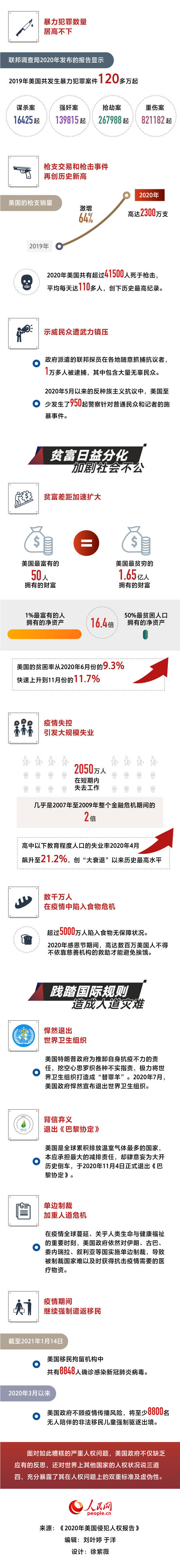 图解：一图揭开美国“人权教师爷”的伪善面目