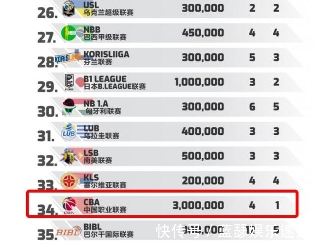 山西男篮“篮板猛兽”法CBA中文网——中国男子篮球职业联赛赛程比分+球队数据+盘口分析耶 拼抢意识激发斗志