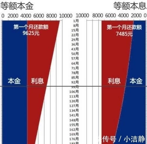 钱生钱|30年的房贷,多久“一次性还完”最划算?一般银行人员不告诉你