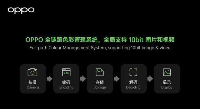 管理系统|新Find X3将首发采用Oppo新10bit全链路色彩管理