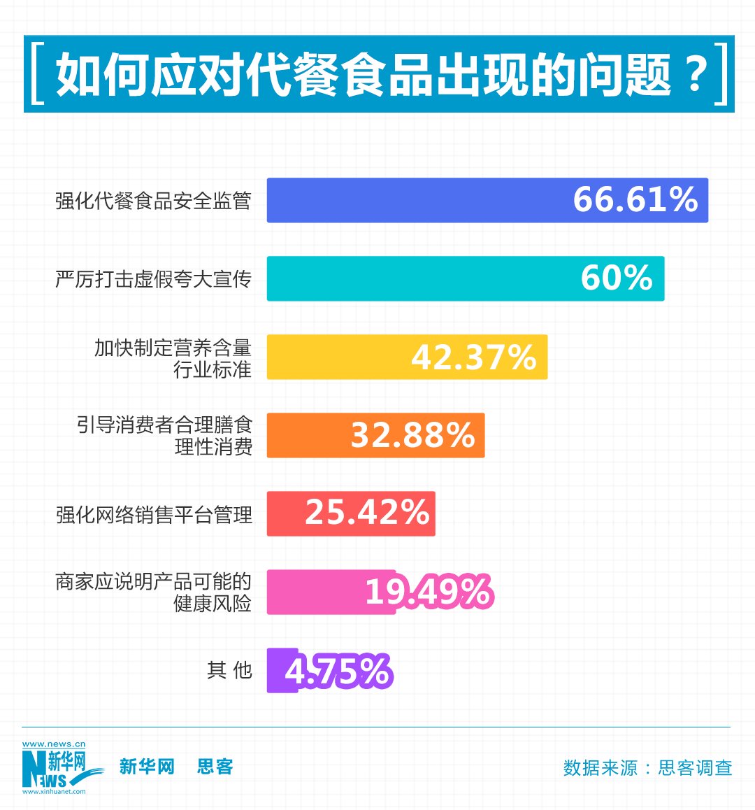 朋克|想吃又想瘦，“朋克养生”下代餐真的安全有效吗？丨思客数理话