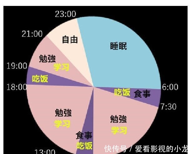 日本女生看过《死亡笔记》，模仿夜神月学习习惯，从不良变学霸