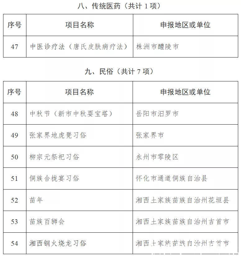 名录$104项！湖南省第五批省级非遗代表性项目名录公布
