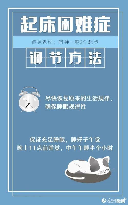 生病|长假归来，觉得自己“生病”了？真相是→