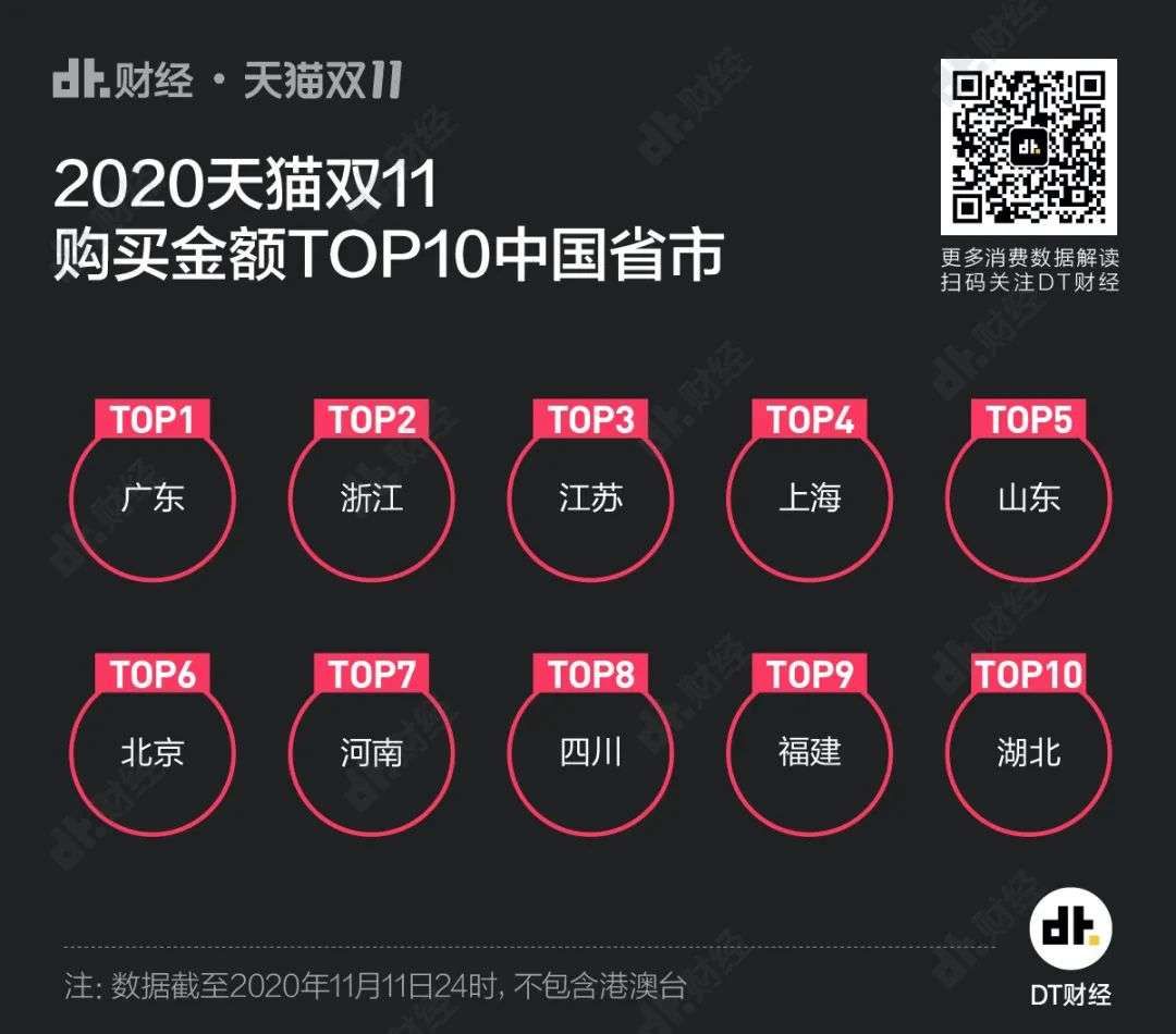 女朋友|7图看懂双11，你们就这样花光了4982亿