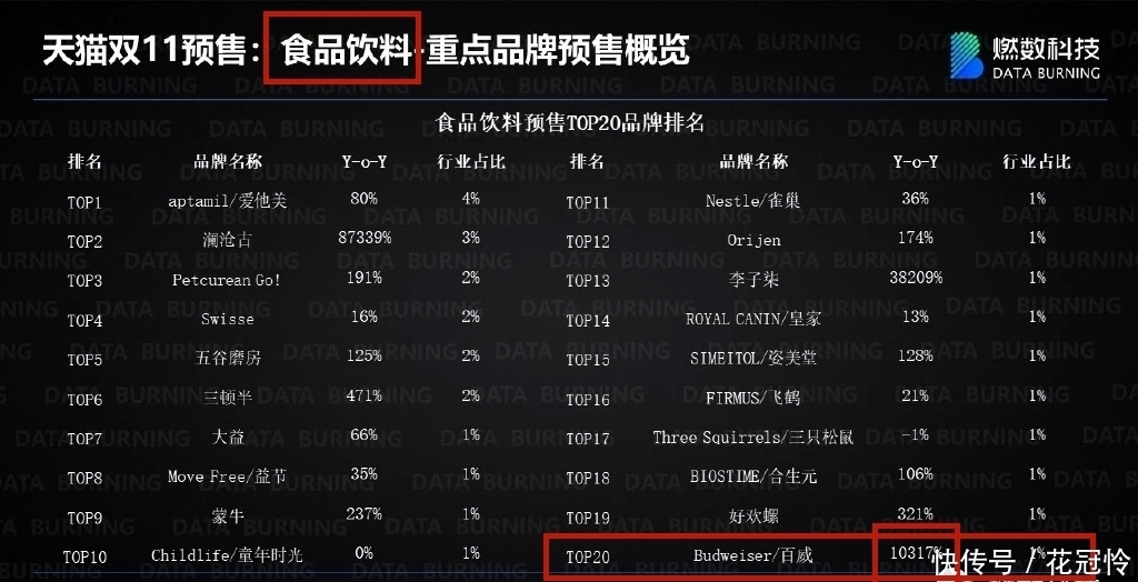 代言|肖战代言跻身国酒前排,商业价值增长太强劲,排名仅此于五粮液!
