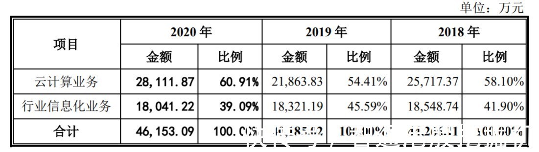 未来私有云的千亿级市场,品高软件做了什么准备?|科创板新股前瞻 | 云计算业务