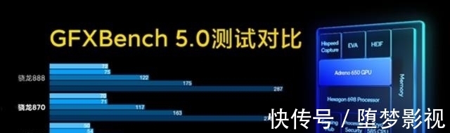 卡顿|很多吹嘘五六年前苹果6S玩王者荣耀、吃鸡一点都不卡是真的吗？