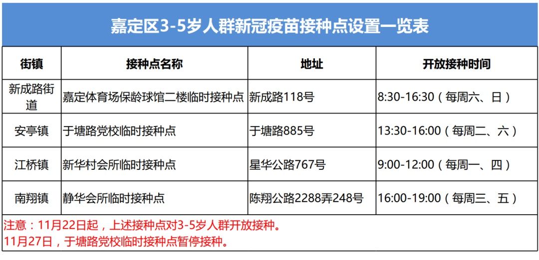 接种|最新！嘉定区3-5岁人群新冠病毒疫苗登记预约接种安排