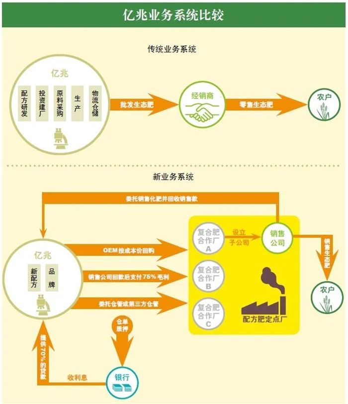 竞争|小米推崇的商业模式，怎样打造?