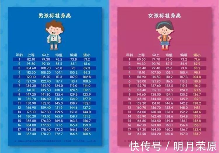 营养物质|孩子进入猛长期的“3大信号”,家长抓住时机,能让娃多长5公分
