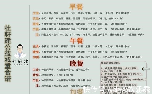 午餐|从业6年帮近千人减肥成功，总结出三餐对减肥真正影响