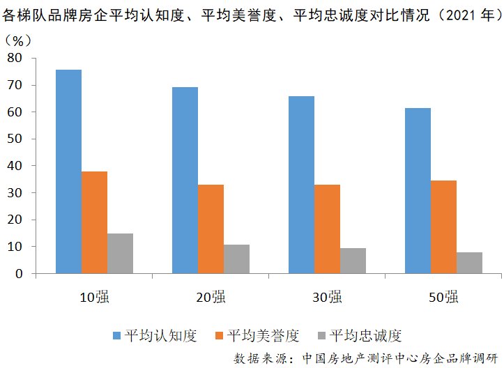 2021年中国房企品牌价值增速趋缓，25家品牌价值超200亿|数读楼市| 品牌价值