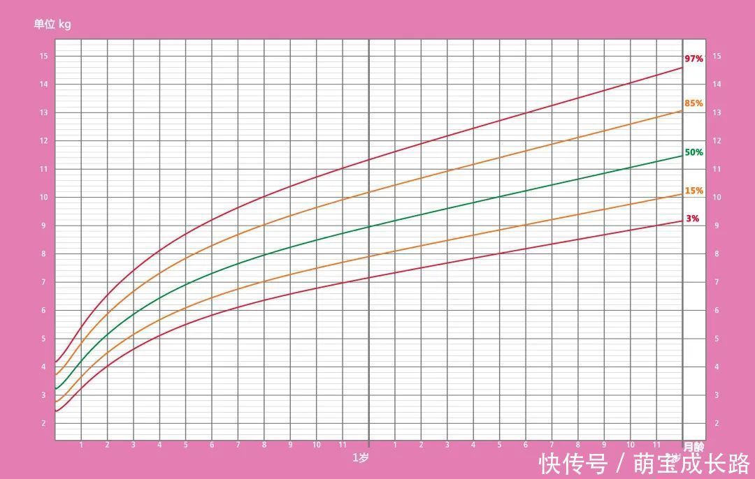 生长发育|母乳喂养那些“过来人”的经验，看看你中招了没？