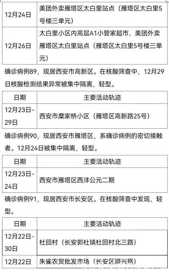 曾佳佳|西安161例确诊病例活动轨迹公布