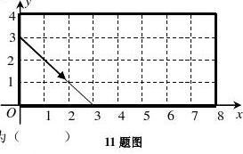 边长为345的直角三角形