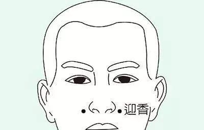  通畅|鼻炎不用慌，一个穴位、一个动作就能通畅！