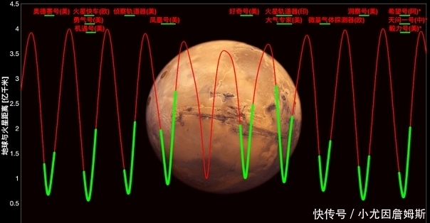 巡视 中国火神踏上火星！祝融号火星车着陆火星十大问题详解