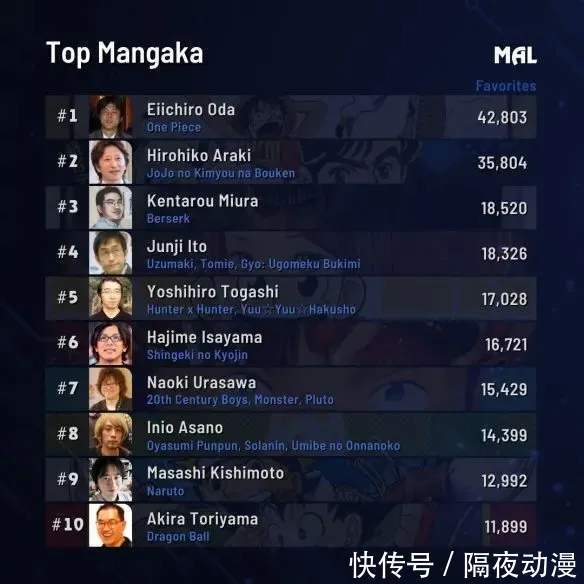 恐怖|连富坚义博也得败给他!伊藤润二,凭什么成为恐怖日漫的代表?