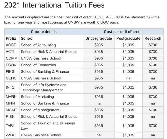 学费|2021年澳洲大学学费公布！最高突破五万刀