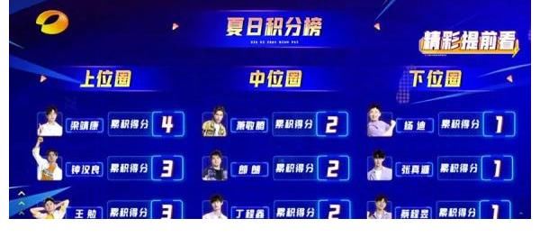 下位|《夏日少年派》怎么越看越饿了
