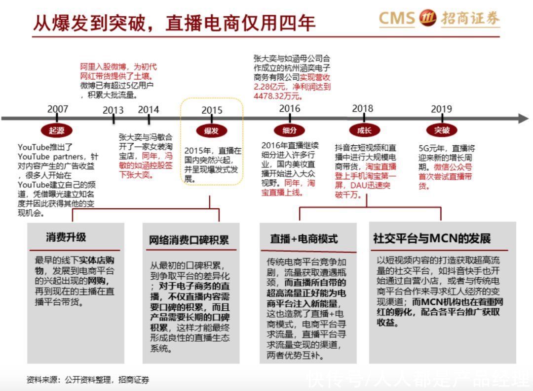 商品|兴趣电商，是新机遇还是伪概念？