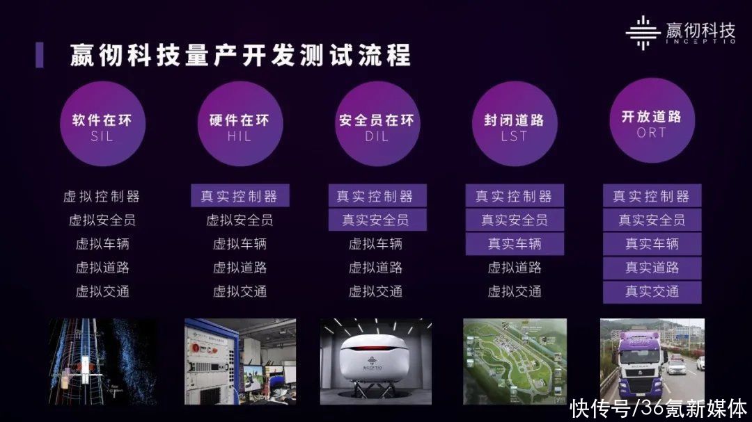 量产|WAIC看自动驾驶，十问嬴彻科技