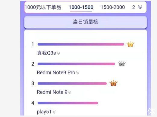 小米|双十一大战再生变数，国内线上双雄易主，Realme目标再次升级