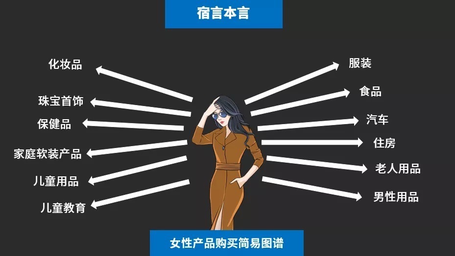 消费|宿言:早看早应用~提升零售产品销售额的9个手段!