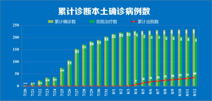 南京市公共卫生医疗中心|南京新增本土确诊病例1例，在集中隔离点发现，详情公布