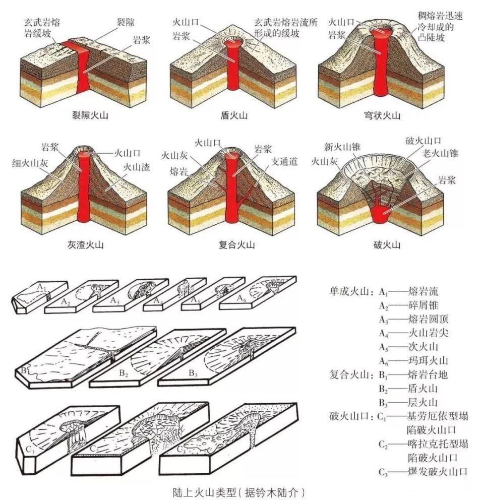 无码|火山相关的示意图、动画、视频（无码高清）