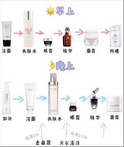 金盏花|护肤品真的需要用大牌才有效果?这5款告诉你,我命油我不由天!